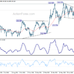 gbpjpy20220906a2