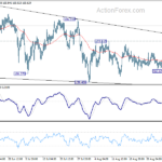 gbpjpy20220907a1