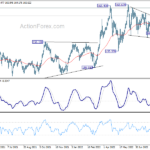 gbpjpy20220907a2