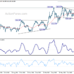 gbpjpy20220912a2