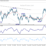 gbpjpy20220915a1