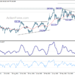 gbpjpy20220915a2