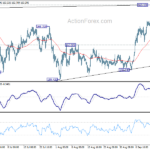 gbpjpy20220917w1