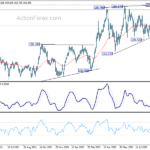 gbpjpy20220917w2