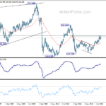 gbpjpy20220917w4