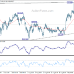 gbpjpy20220919a1