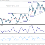gbpjpy20220919a2