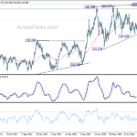 gbpjpy20220920a2