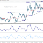 gbpjpy20220922a2