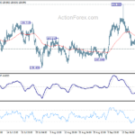 gbpjpy20220923a1