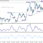 gbpjpy20220923a2
