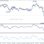gbpjpy20220929a1