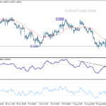 gbpusd20220901a1