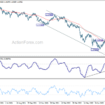 gbpusd20220901a2