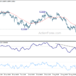 gbpusd20220901b1