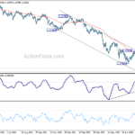 gbpusd20220901b2