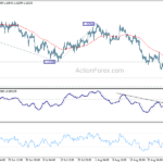 gbpusd20220902a1