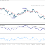 gbpusd20220903w1