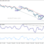 gbpusd20220903w2