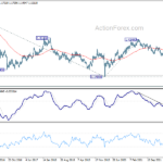 gbpusd20220903w3