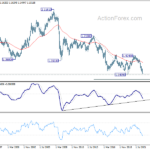 gbpusd20220903w4
