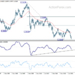 gbpusd20220903w5
