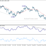 gbpusd20220905b1