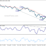 gbpusd20220905b2
