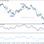 gbpusd20220906a1