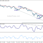 gbpusd20220906a2