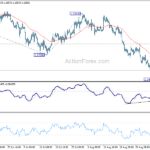 gbpusd20220906b1