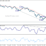 gbpusd20220906b2