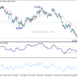 gbpusd20220907a1