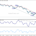 gbpusd20220907a2