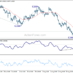gbpusd20220907b1