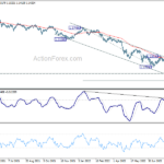 gbpusd20220907b2