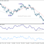 gbpusd20220908a1