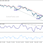 gbpusd20220908a2