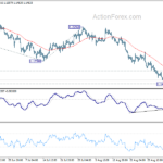 gbpusd20220908b1