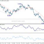 gbpusd20220909a1