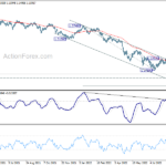 gbpusd20220909a2