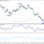 gbpusd20220909b1