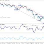 gbpusd20220909b2