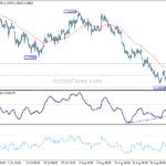 gbpusd20220912b1