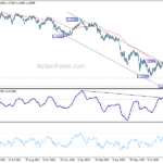 gbpusd20220912b2