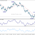 gbpusd20220915a1