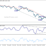 gbpusd20220915a2
