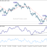 gbpusd20220919a1