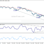 gbpusd20220919a2