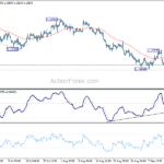 gbpusd20220919b1